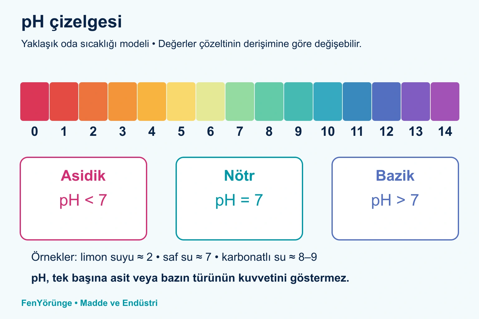 Asitler ve Bazlar kapak görseli